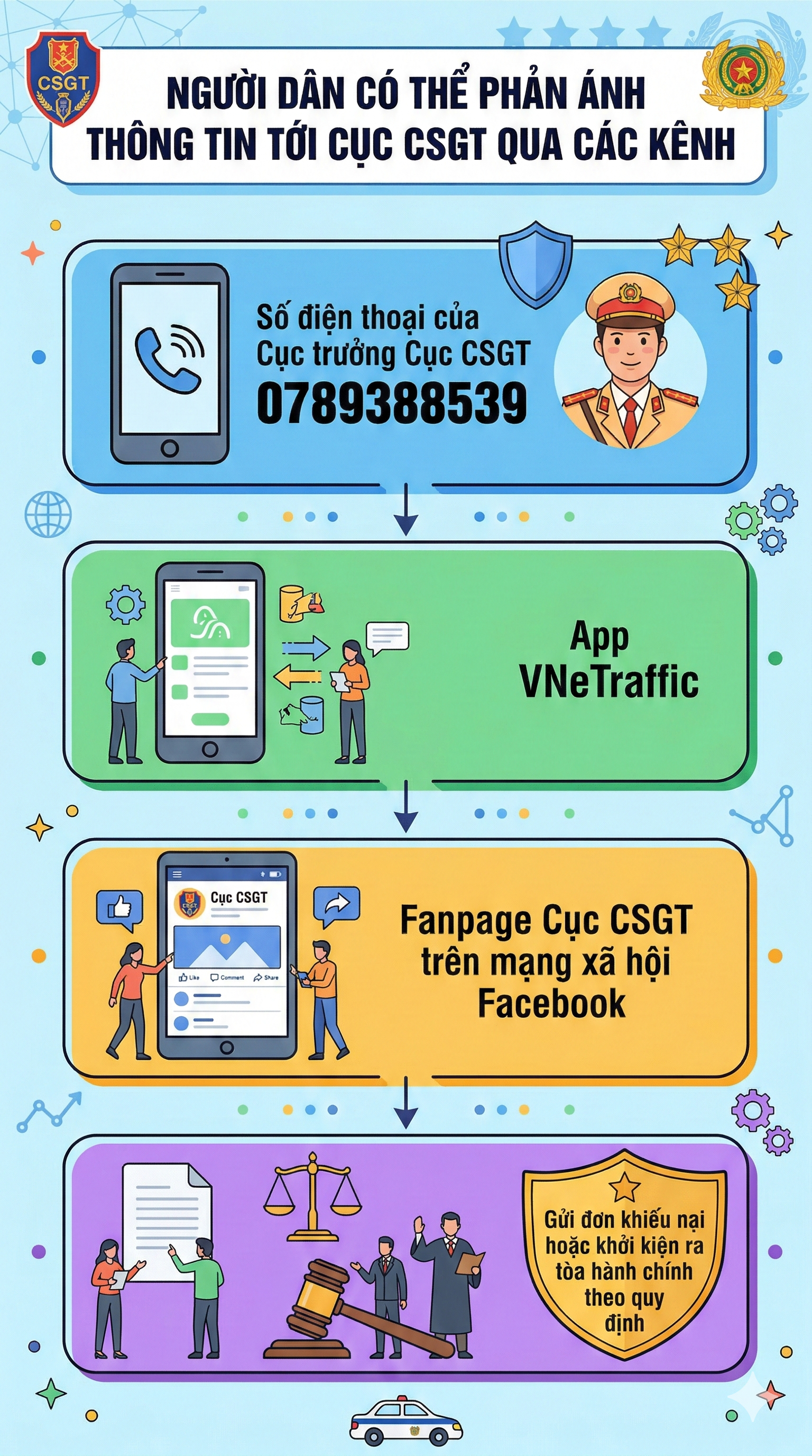 Tài xế quay clip tạo áp lực với CSGT để "lấp liếm" việc không có Giấy phép lái xe - Ảnh 3.