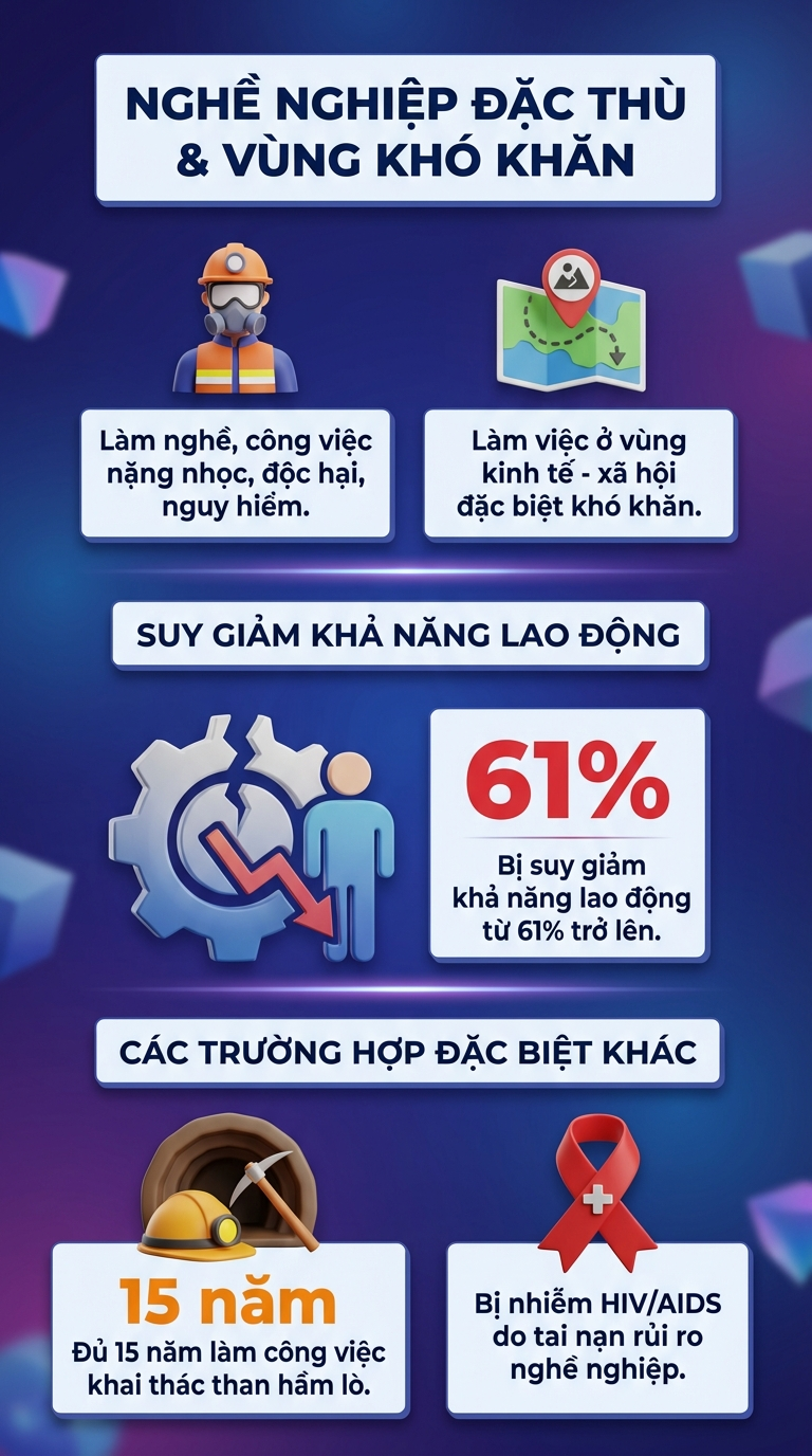 Ch&iacute;nh thức th&ecirc;m trường hợp hưởng tối đa lương hưu d&ugrave; nghỉ sớm 5 năm, những ai đ&oacute;n tin vui? - Ảnh 2.