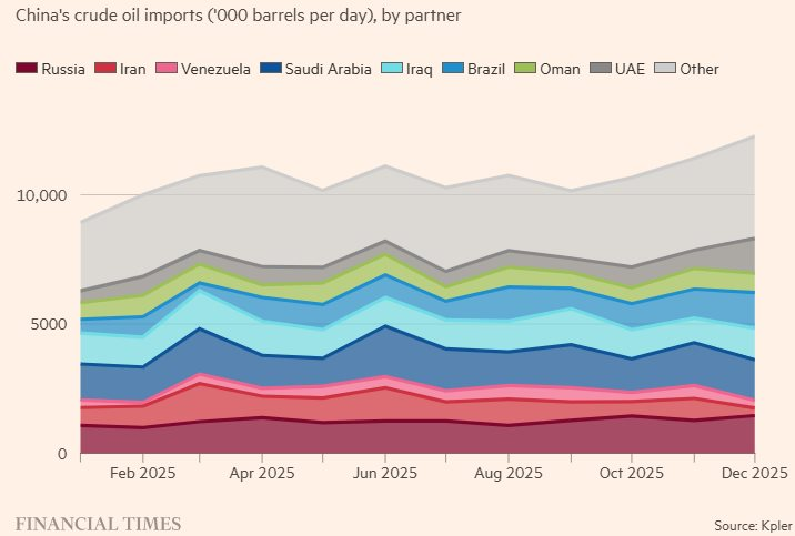 Nga đứng trước tin vui lớn từ Trung Quốc - Ảnh 2.
