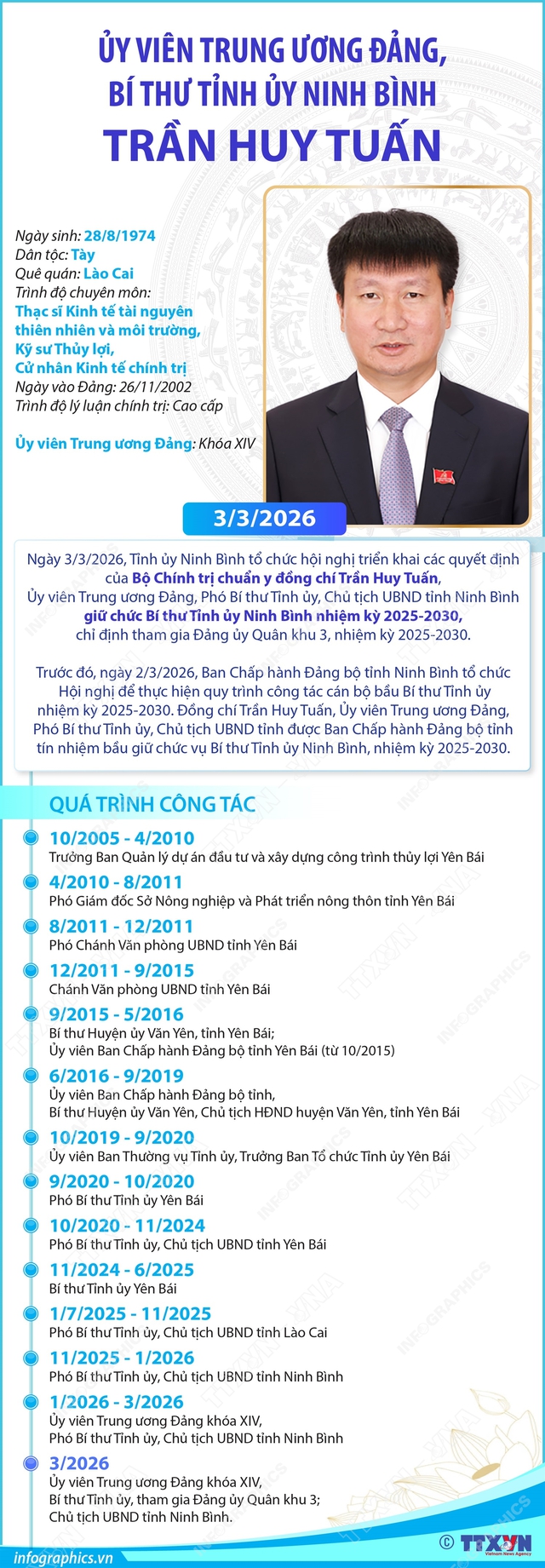 Tiểu sử đồng ch&iacute; TRẦN HUY TUẤN, t&acirc;n B&Iacute; THƯ TỈNH ỦY NINH B&Igrave;NH- Ảnh 2.
