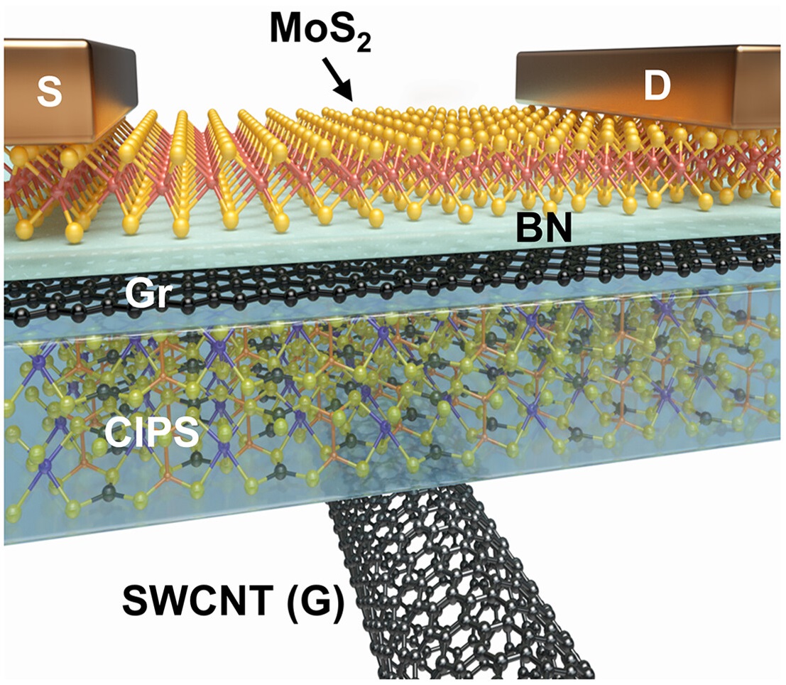 Giới hạn vật lý 70 năm bị phá vỡ: Trung Quốc chế tạo thành chip 1nm nhỏ nhất thế giới - Ảnh 2.