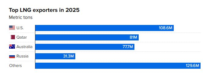 Mỹ đ&oacute;n tin vui bất ngờ - Ảnh 2.