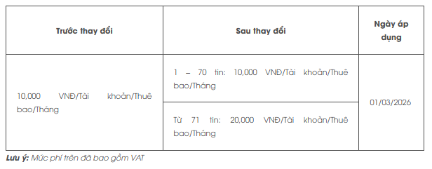 Từ tháng 3, người chuyển khoản dưới 50.000 đồng tại ngân hàng này cần chú ý! - Ảnh 1.