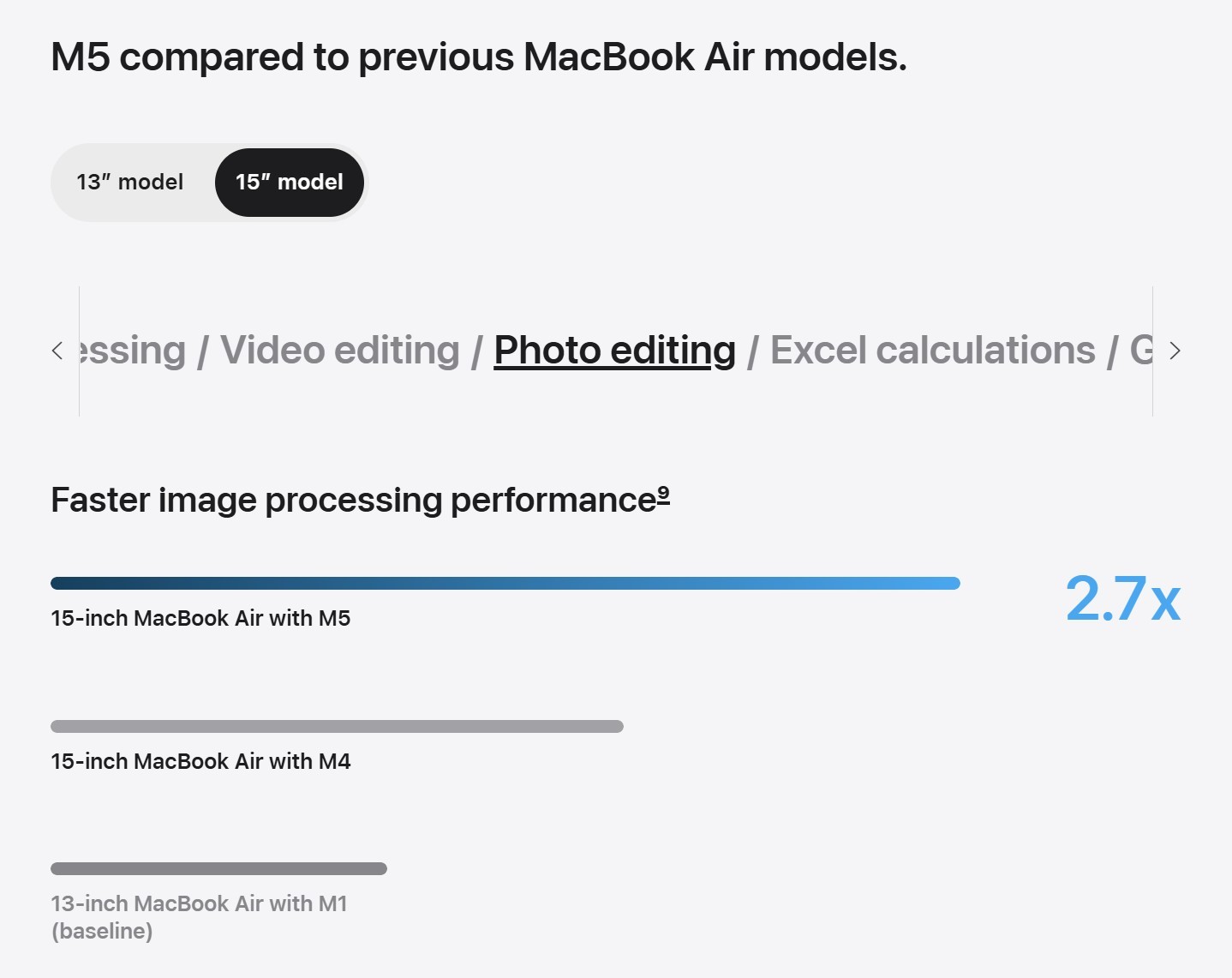 Apple bị ph&aacute;t hiện so s&aacute;nh chiếc MacBook Air 15 inch d&ugrave;ng M1&hellip; vốn chưa từng tồn tại - Ảnh 3.