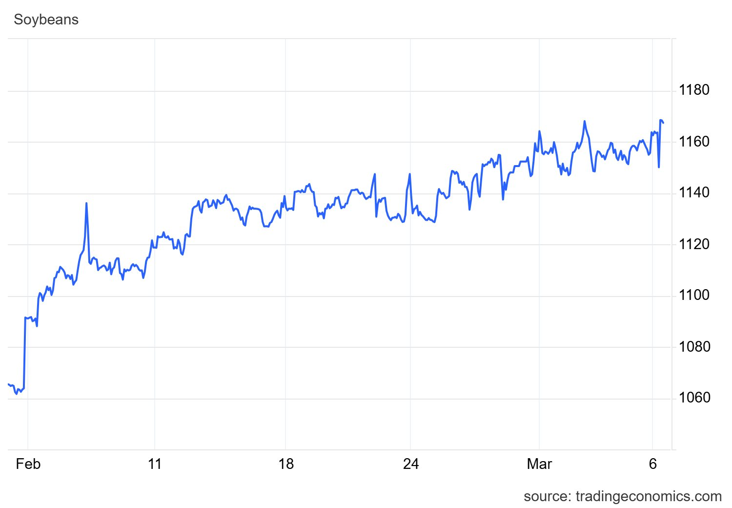 Căng thẳng Trung Đ&ocirc;ng: Lộ diện loạt mặt h&agrave;ng tiếp theo bước v&agrave;o chu kỳ tăng gi&aacute; sau dầu th&ocirc;, Việt Nam đang nhập khẩu rất nhiều - Ảnh 2.