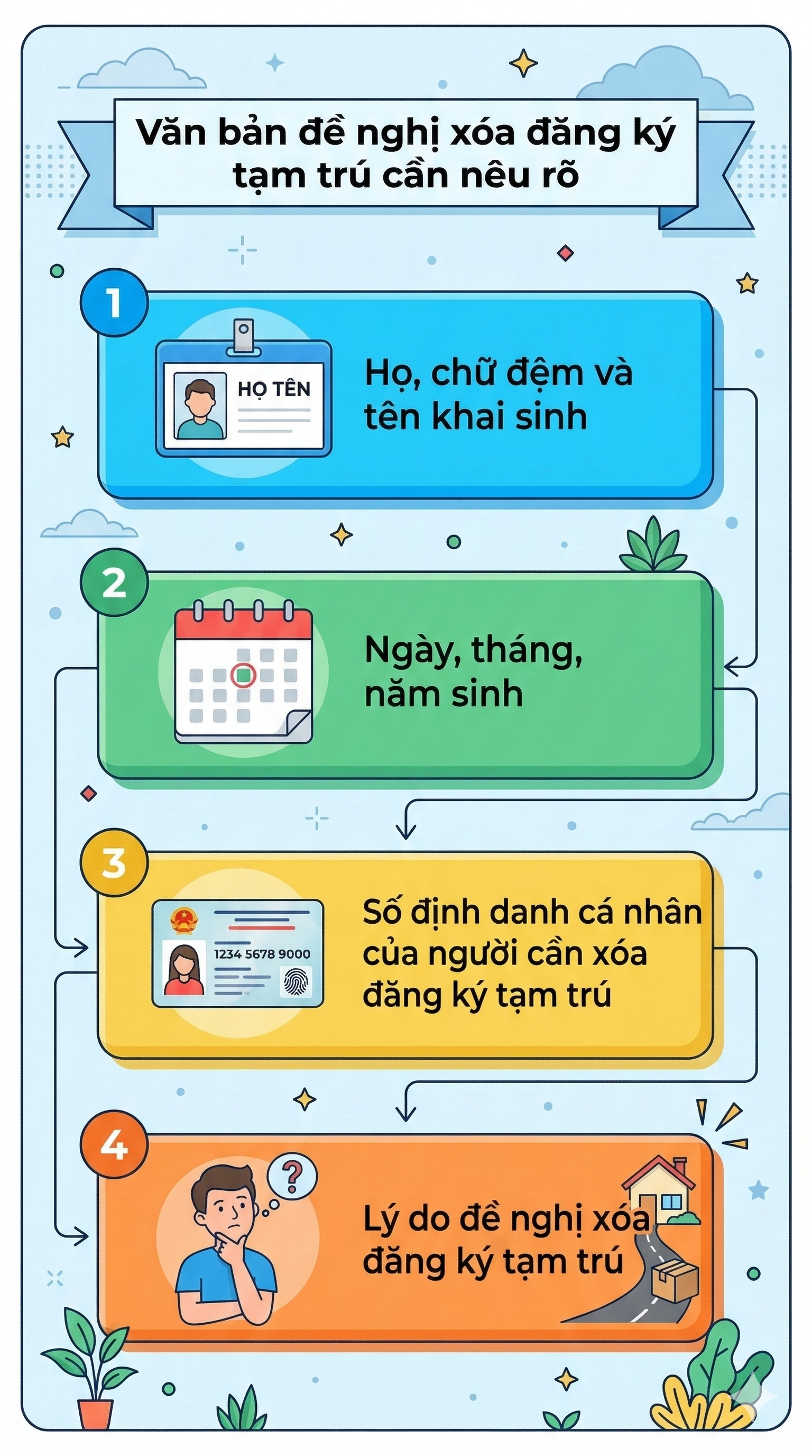 Quy định mới nhất liên quan đến đăng ký tạm trú từ ngày 15/3 tới đây - Ảnh 2.