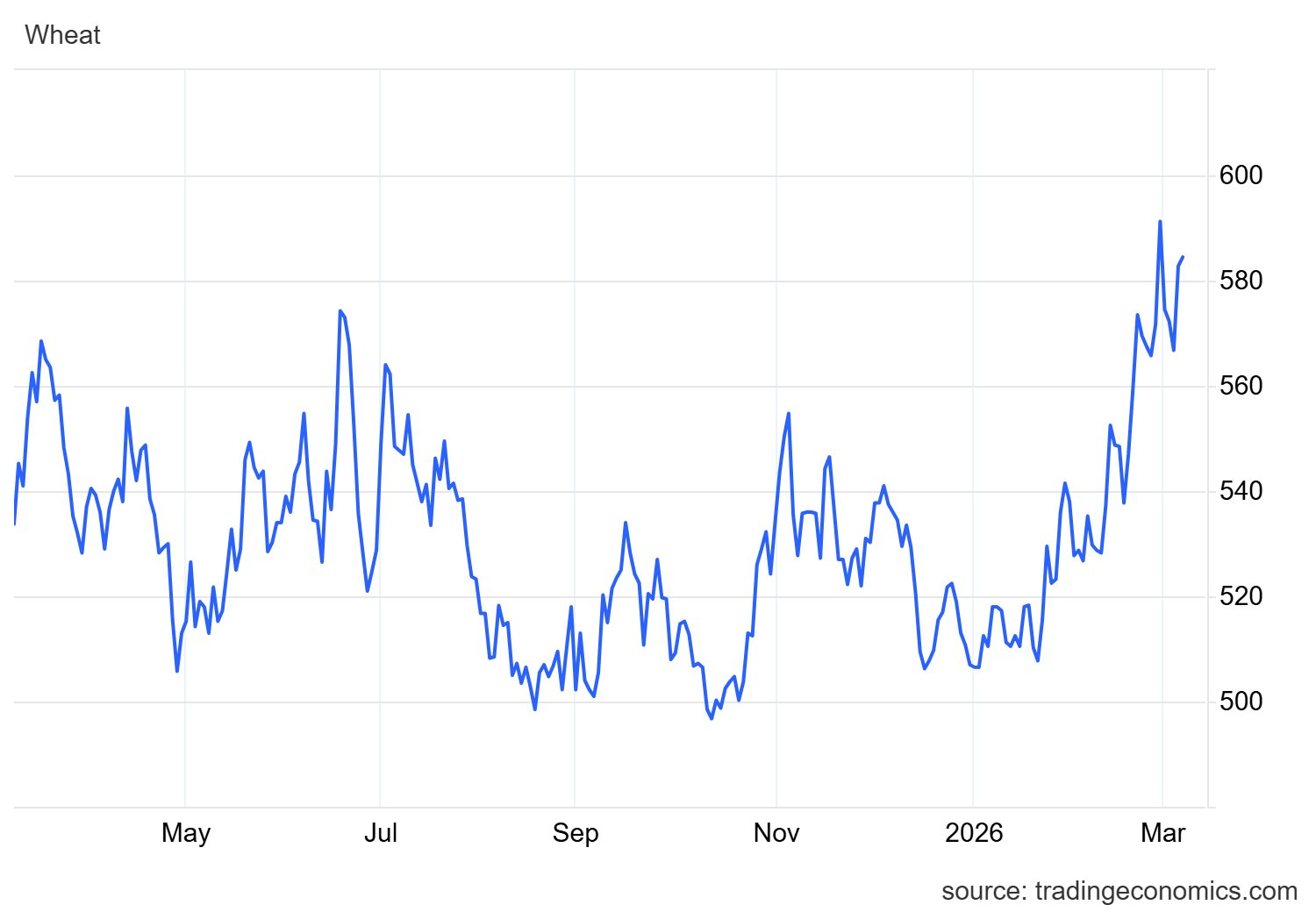 Căng thẳng Trung Đ&ocirc;ng: Lộ diện loạt mặt h&agrave;ng tiếp theo bước v&agrave;o chu kỳ tăng gi&aacute; sau dầu th&ocirc;, Việt Nam đang nhập khẩu rất nhiều - Ảnh 4.