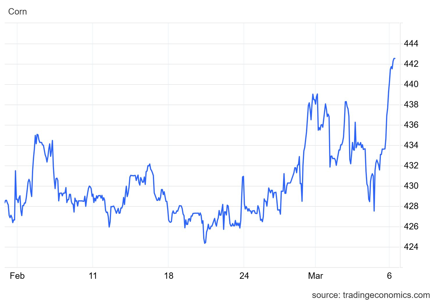 Căng thẳng Trung Đ&ocirc;ng: Lộ diện loạt mặt h&agrave;ng tiếp theo bước v&agrave;o chu kỳ tăng gi&aacute; sau dầu th&ocirc;, Việt Nam đang nhập khẩu rất nhiều - Ảnh 3.