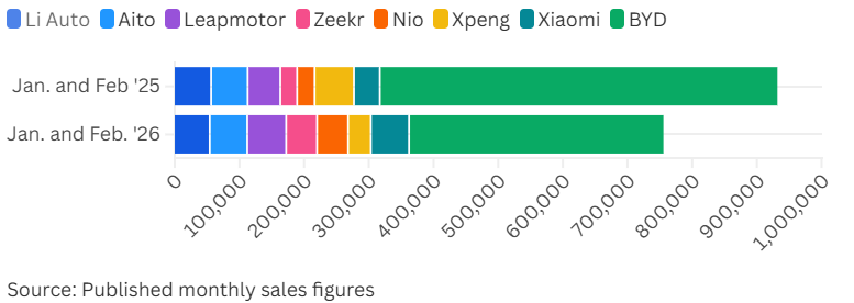 Doanh số BYD lao dốc 36% đầu năm 2026 - Ảnh 2.
