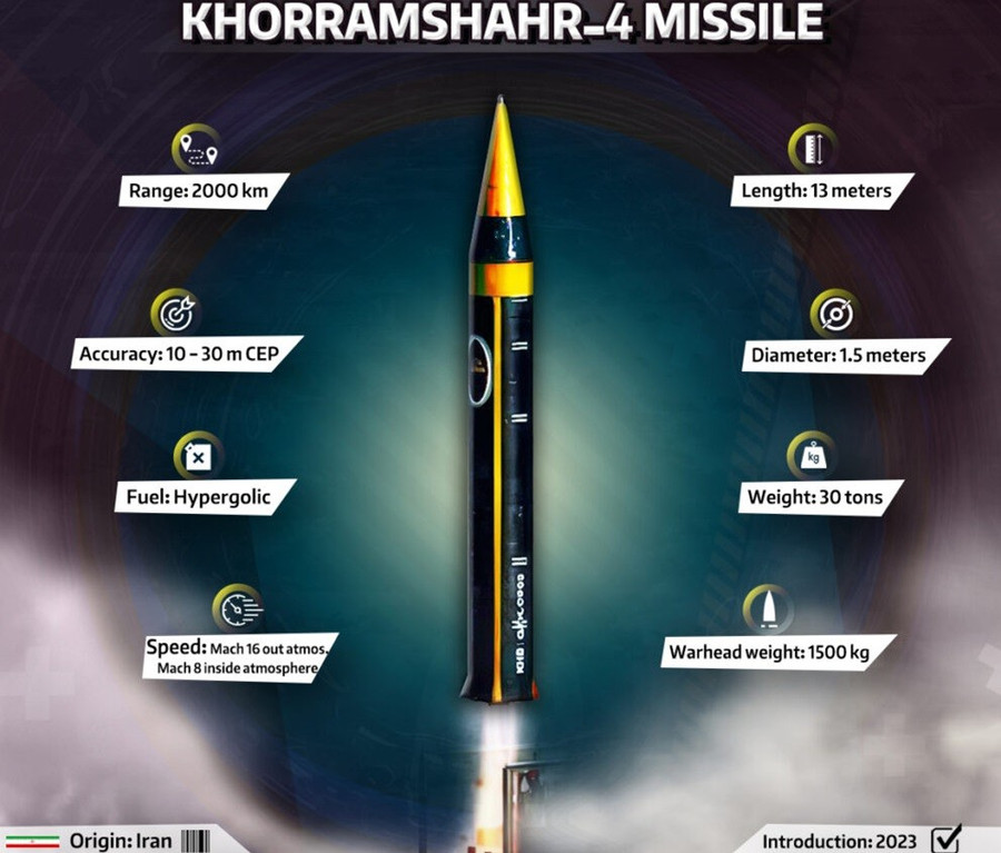 T&ecirc;n lửa đạn đạo Khorramshahr - 4 của Iran: C&ocirc;ng nghệ ti&ecirc;n tiến năm 2023 - Ảnh 1.