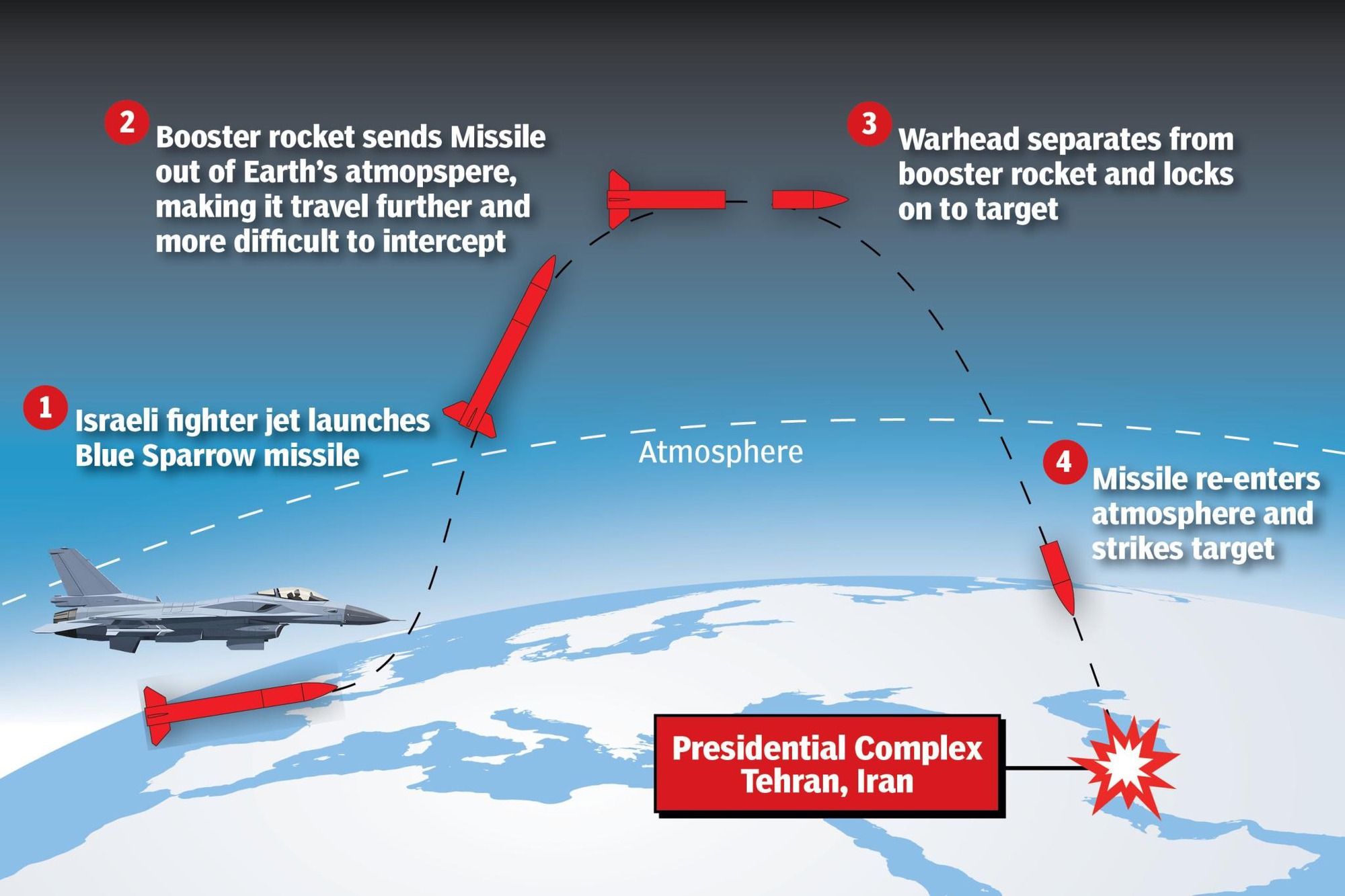 Israel ph&oacute;ng t&ecirc;n lửa l&ecirc;n r&igrave;a kh&ocirc;ng gian đ&aacute;nh thẳng Iran - Ảnh 1.