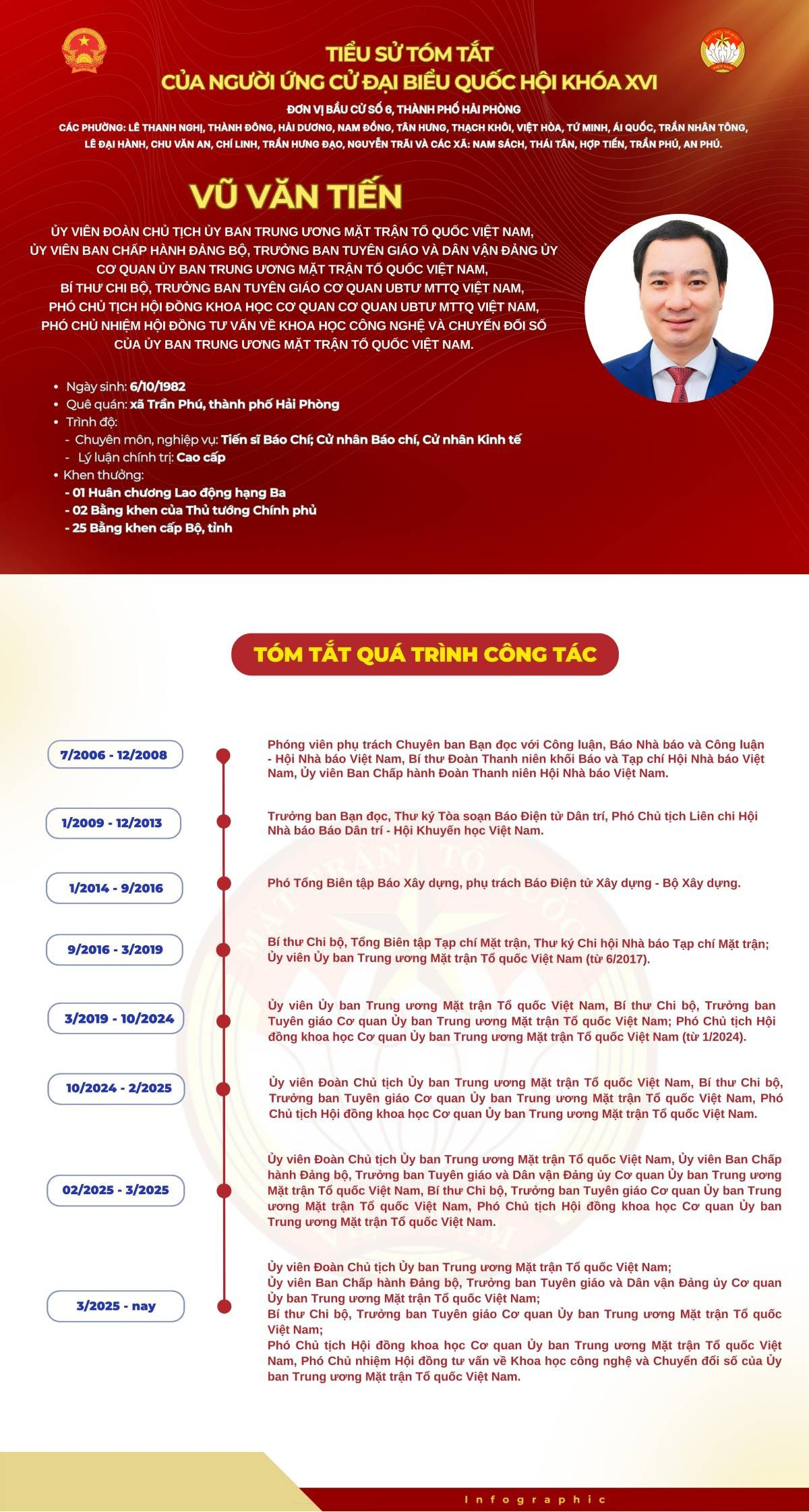 &Ocirc;ng Vũ Văn Tiến ứng cử đại biểu Quốc hội kh&oacute;a XVI tại Hải Ph&ograve;ng 2026 - Ảnh 1.