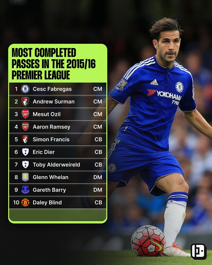 Sự thay đổi lớn nhất 10 năm qua ở Ngoại hạng Anh - Ảnh 2. Sự thay đổi lớn nhất 10 năm qua ở Ngoại hạng Anh - Ảnh 2.