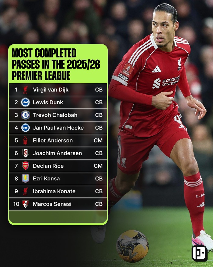 Sự thay đổi lớn nhất 10 năm qua ở Ngoại hạng Anh - Ảnh 3. Sự thay đổi lớn nhất 10 năm qua ở Ngoại hạng Anh - Ảnh 3.