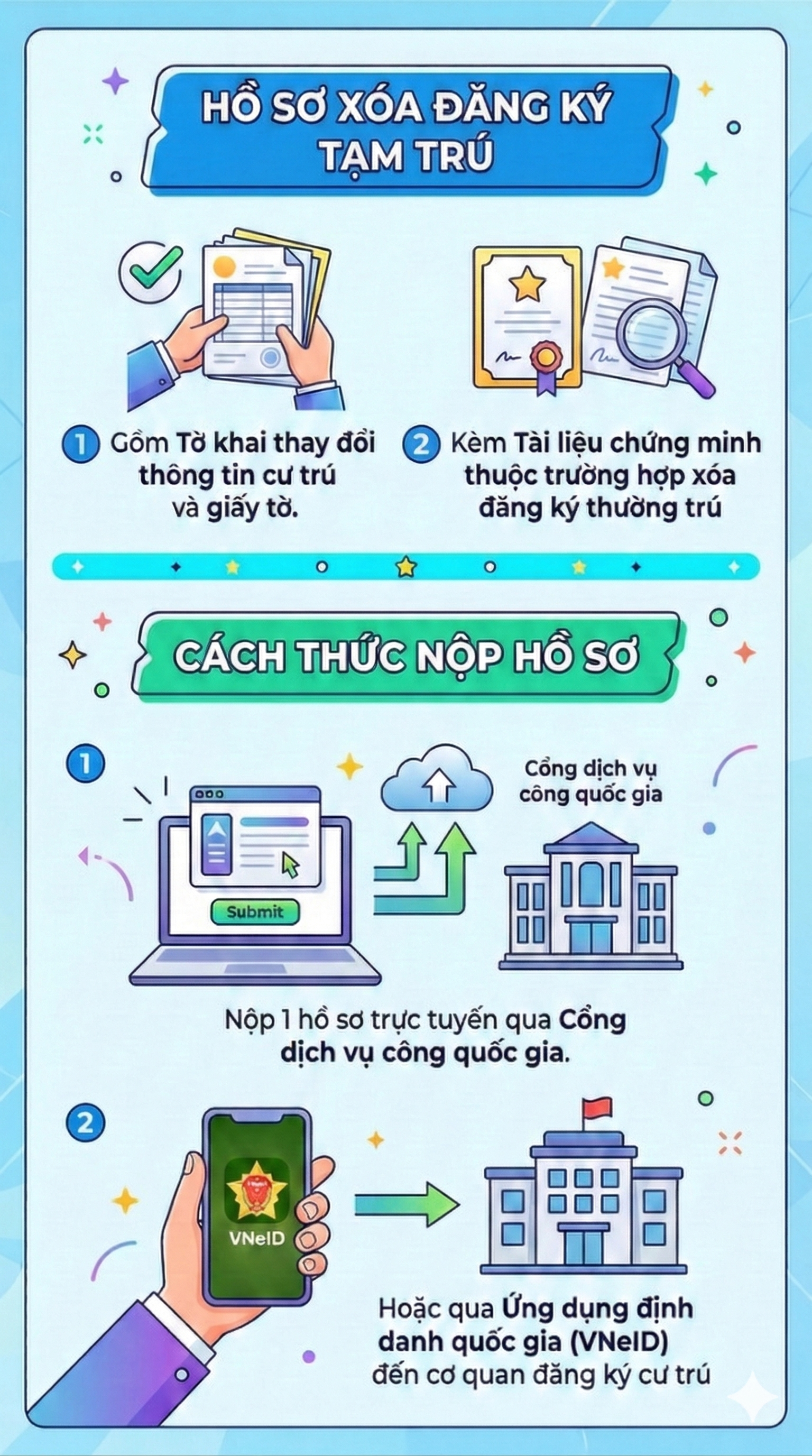 Quy định mới nhất liên quan đến đăng ký tạm trú từ ngày 15/3 tới đây - Ảnh 1.