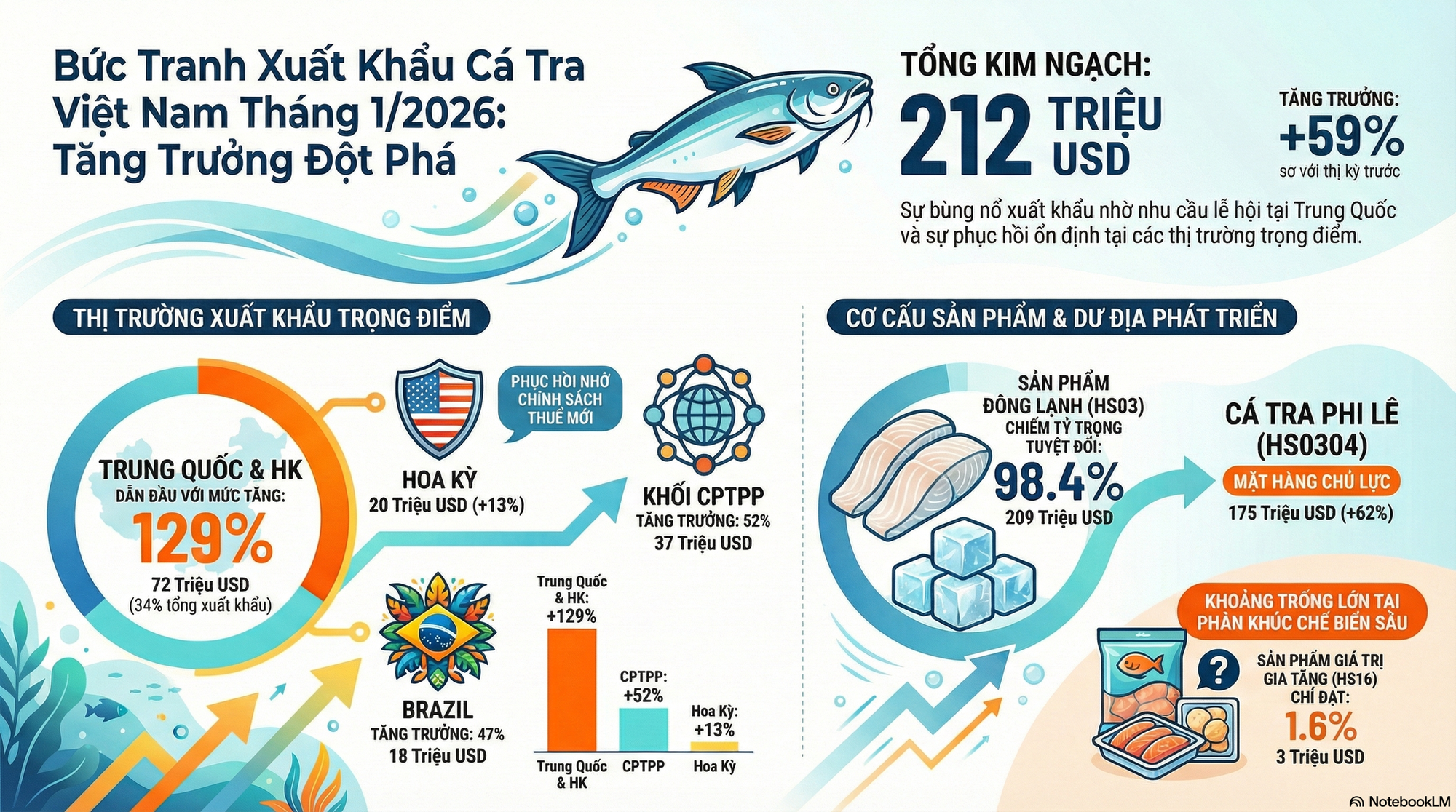 Việt Nam đ&oacute;n th&ecirc;m tin vui từ Trung Quốc - Ảnh 2.