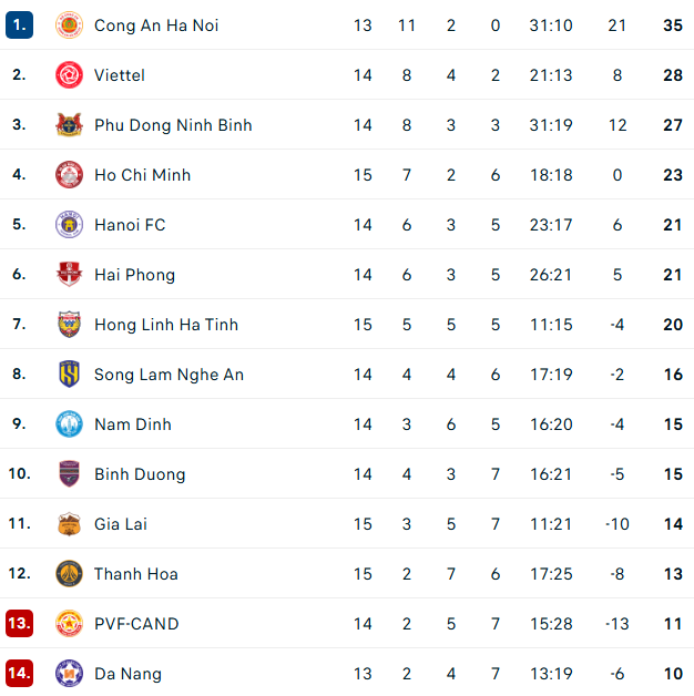 Ch&acirc;n s&uacute;t Việt kiều 19 tuổi Khoa Ng&ocirc; b&aacute;o tin vui cho HLV Kim Sang-sik; HAGL lại "l&acirc;m nguy" - Ảnh 2.