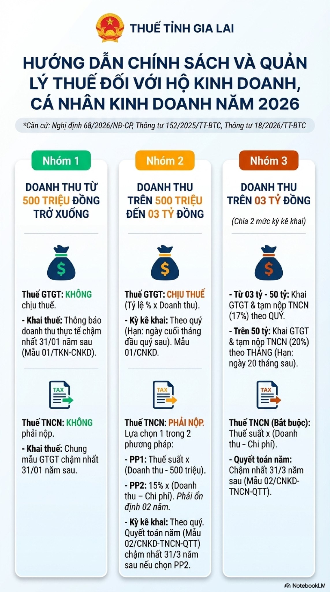 Người c&oacute; nhiều bất động sản cho thu&ecirc; lưu &yacute;: Đ&acirc;y l&agrave; 2 thời hạn khai thuế cần biết để tr&aacute;nh bị phạt nộp chậm - Ảnh 2.