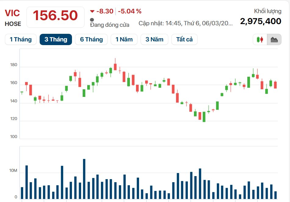 Vinpearl chuyển nhượng lô cổ phiếu Vingroup trị giá 14.000 tỷ cho nhóm nhà đầu tư đặc biệt - Ảnh 2.