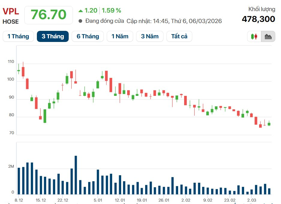 Vinpearl chuyển nhượng lô cổ phiếu Vingroup trị giá 14.000 tỷ cho nhóm nhà đầu tư đặc biệt - Ảnh 3.