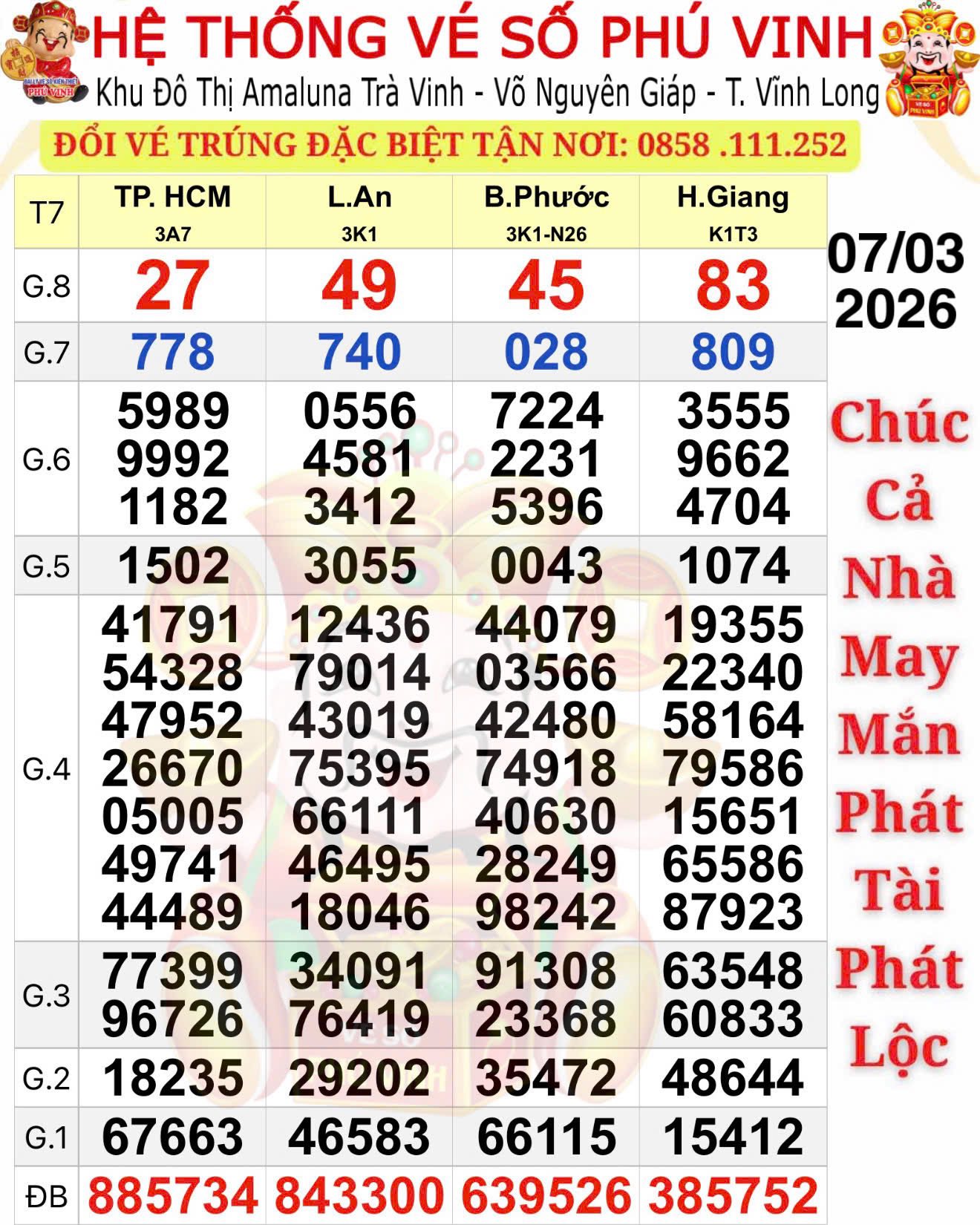 Bất ngờ với giải độc đắc xổ số miền Nam ng&agrave;y 8 - 3 - Ảnh 1.