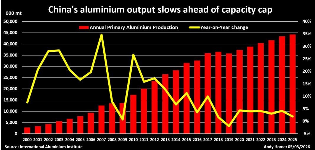 Chiến tranh Iran phơi bày sự mong manh của thị trường nhôm phương Tây - Ảnh 3.