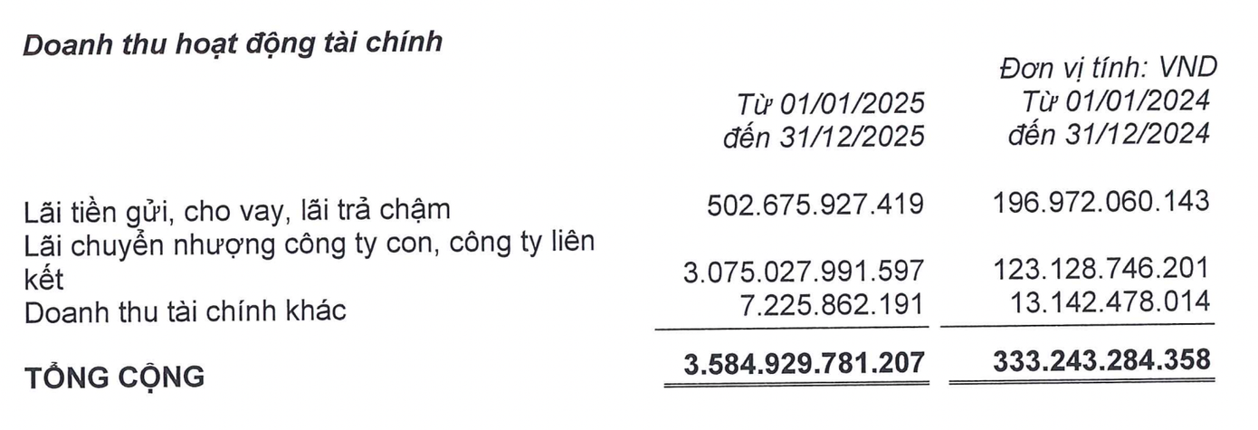 Vinaconex dưới thời Nguyễn Hữu Tới: T&igrave;nh h&igrave;nh kinh doanh v&agrave; những biến động ph&aacute;p l&yacute; năm 2026 - Ảnh 1.
