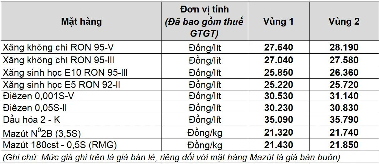 C&aacute;c nh&agrave; xe rục rịch tăng gi&aacute; v&eacute;, cước vận chuyển - Ảnh 1.