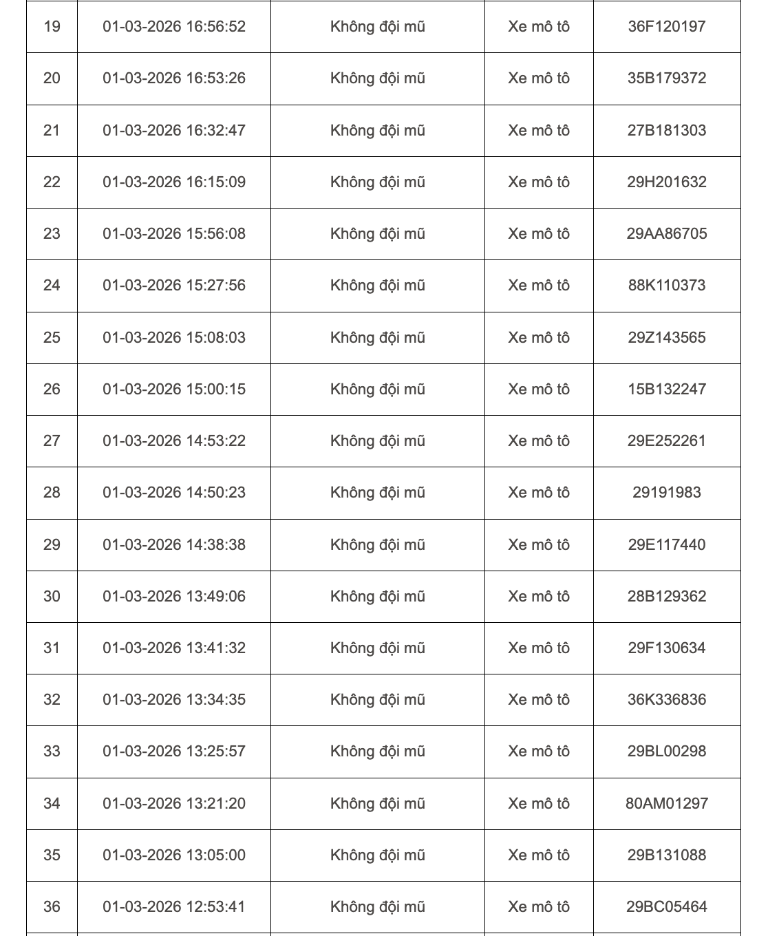 103 chủ xe m&aacute;y, &ocirc; t&ocirc; bị phạt nguội ở H&agrave; Nội đầu th&aacute;ng 3 khẩn trương li&ecirc;n hệ nộp phạt theo Nghị định 168 - Ảnh 2.