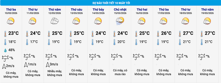 H&agrave; Nội giảm nhiệt , trời chuyển r&eacute;t từ đ&ecirc;m nay nhờ kh&ocirc;ng kh&iacute; lạnh mới nhất - Ảnh 2.