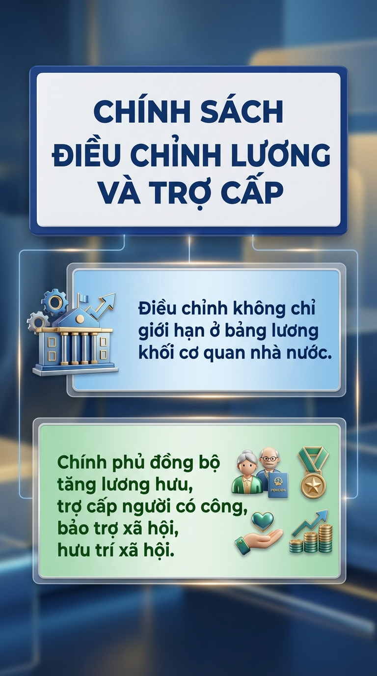 Tăng lương cơ sở từ tháng 7: Lương tăng lên bao nhiêu, những ai được hưởng? - Ảnh 2.