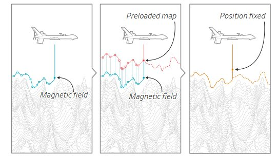 Hiện tượng GPS bị v&ocirc; hiệu h&oacute;a to&agrave;n cầu v&agrave; những hệ quả kh&ocirc;ng thể ngờ tới - Ảnh 3.