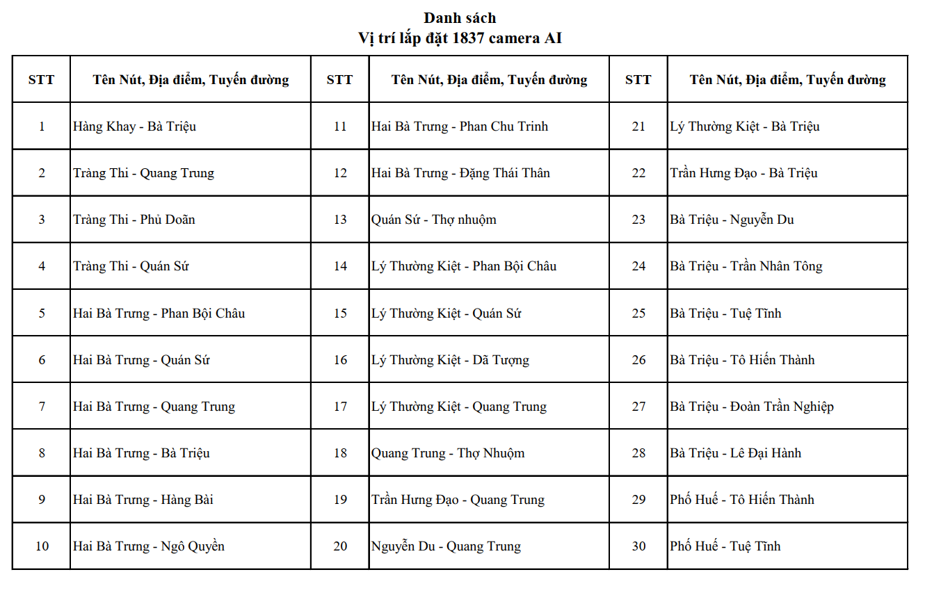 Nóng: Công an Hà Nội công bố vị trí lắp đặt 1.837 camera AI, người dân chú ý - Ảnh 1.