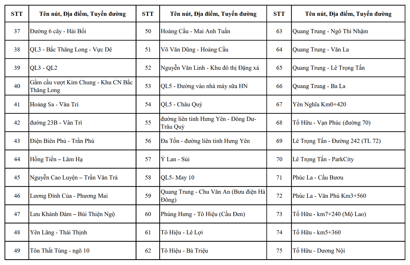 Nóng: Công an Hà Nội công bố vị trí lắp đặt 1.837 camera AI, người dân chú ý - Ảnh 8.