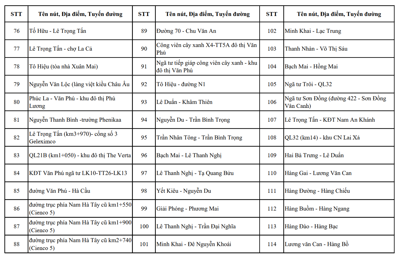 Nóng: Công an Hà Nội công bố vị trí lắp đặt 1.837 camera AI, người dân chú ý - Ảnh 9.