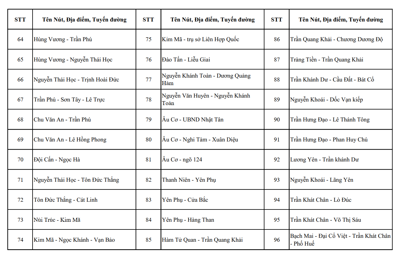 Nóng: Công an Hà Nội công bố vị trí lắp đặt 1.837 camera AI, người dân chú ý - Ảnh 3.