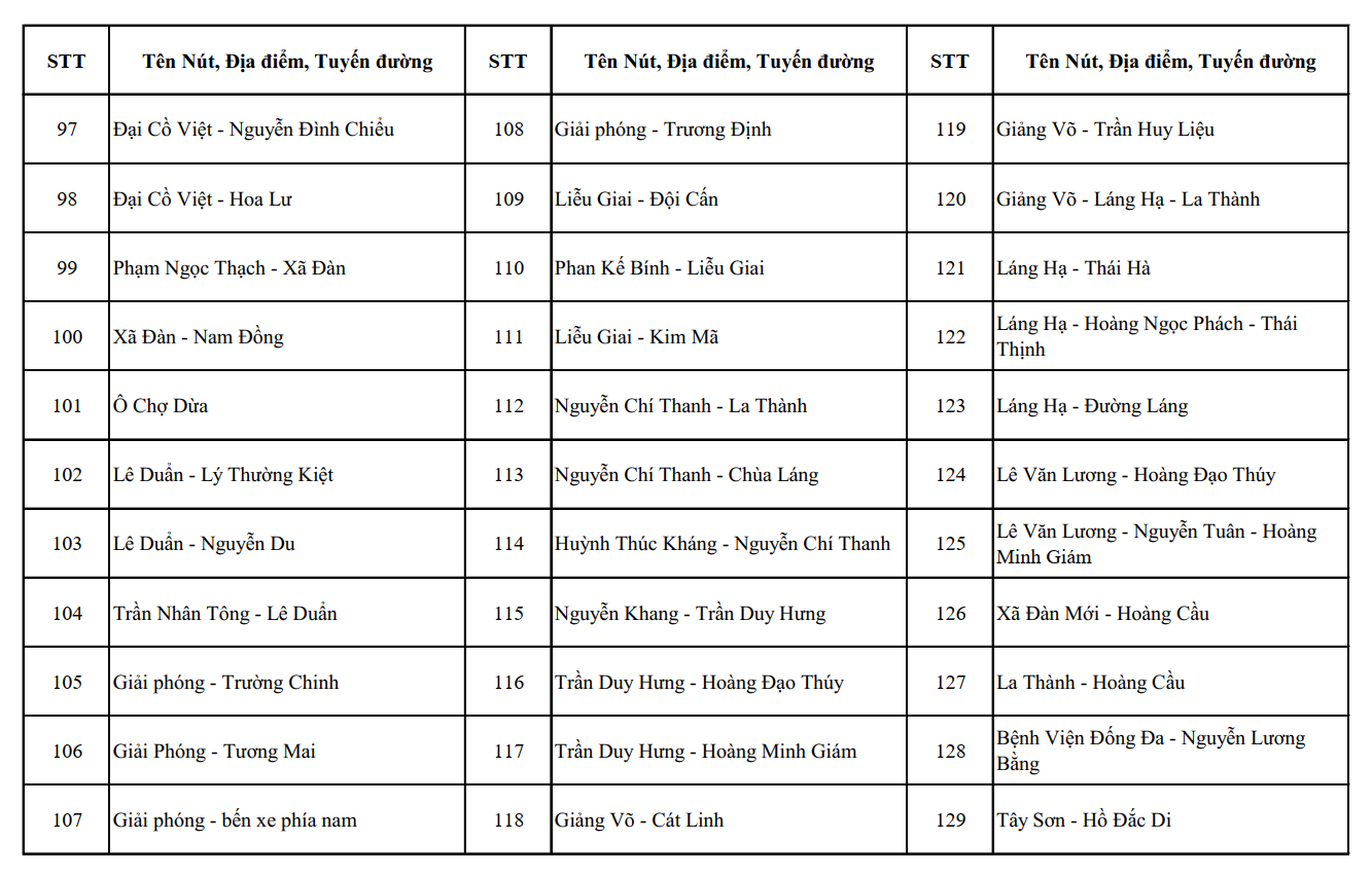 Nóng: Công an Hà Nội công bố vị trí lắp đặt 1.837 camera AI, người dân chú ý - Ảnh 4.