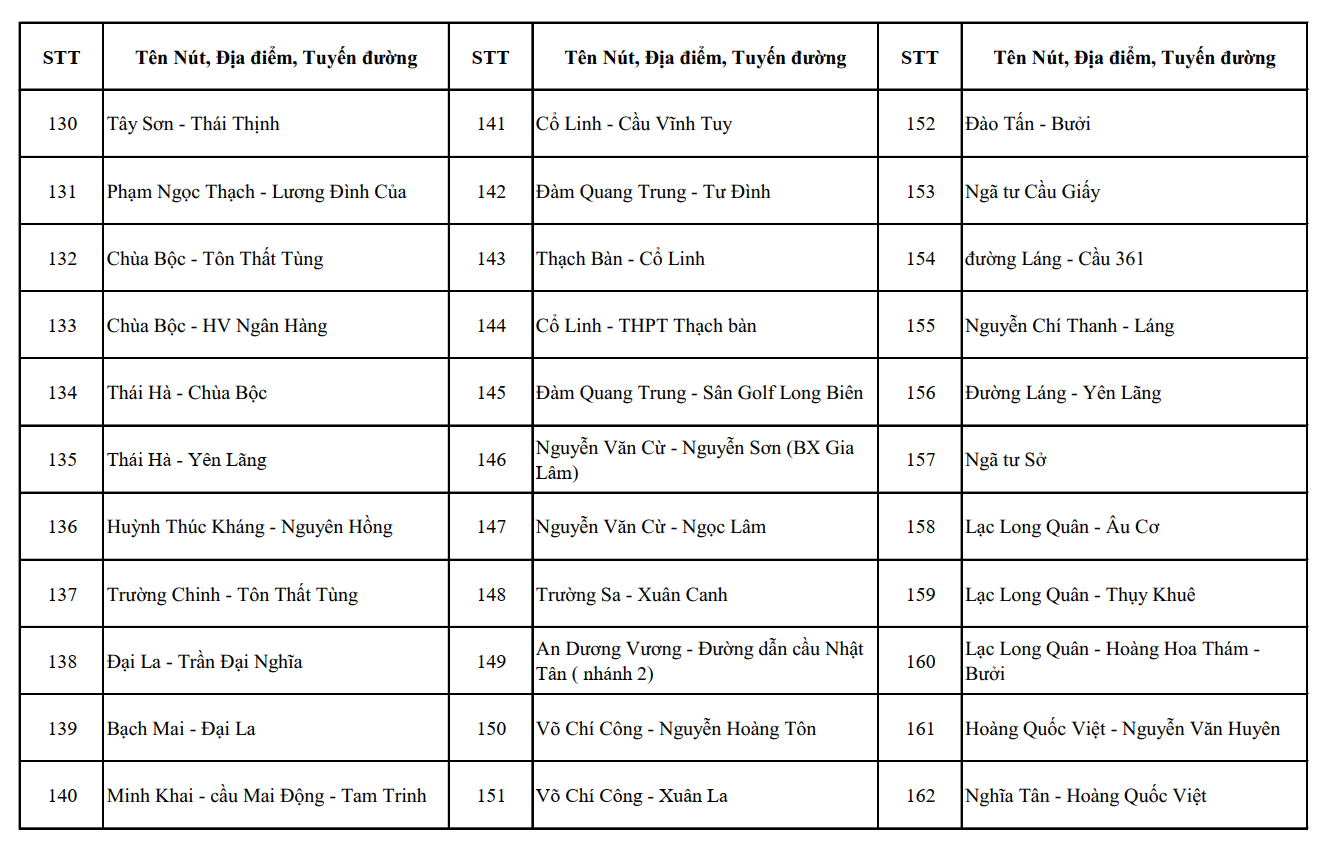 Nóng: Công an Hà Nội công bố vị trí lắp đặt 1.837 camera AI, người dân chú ý - Ảnh 5.