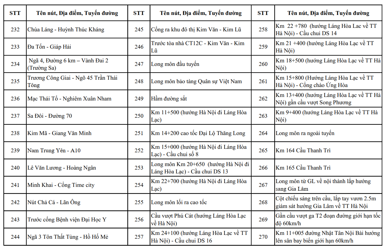 Nóng: Công an Hà Nội công bố vị trí lắp đặt 1.837 camera AI, người dân chú ý - Ảnh 13.