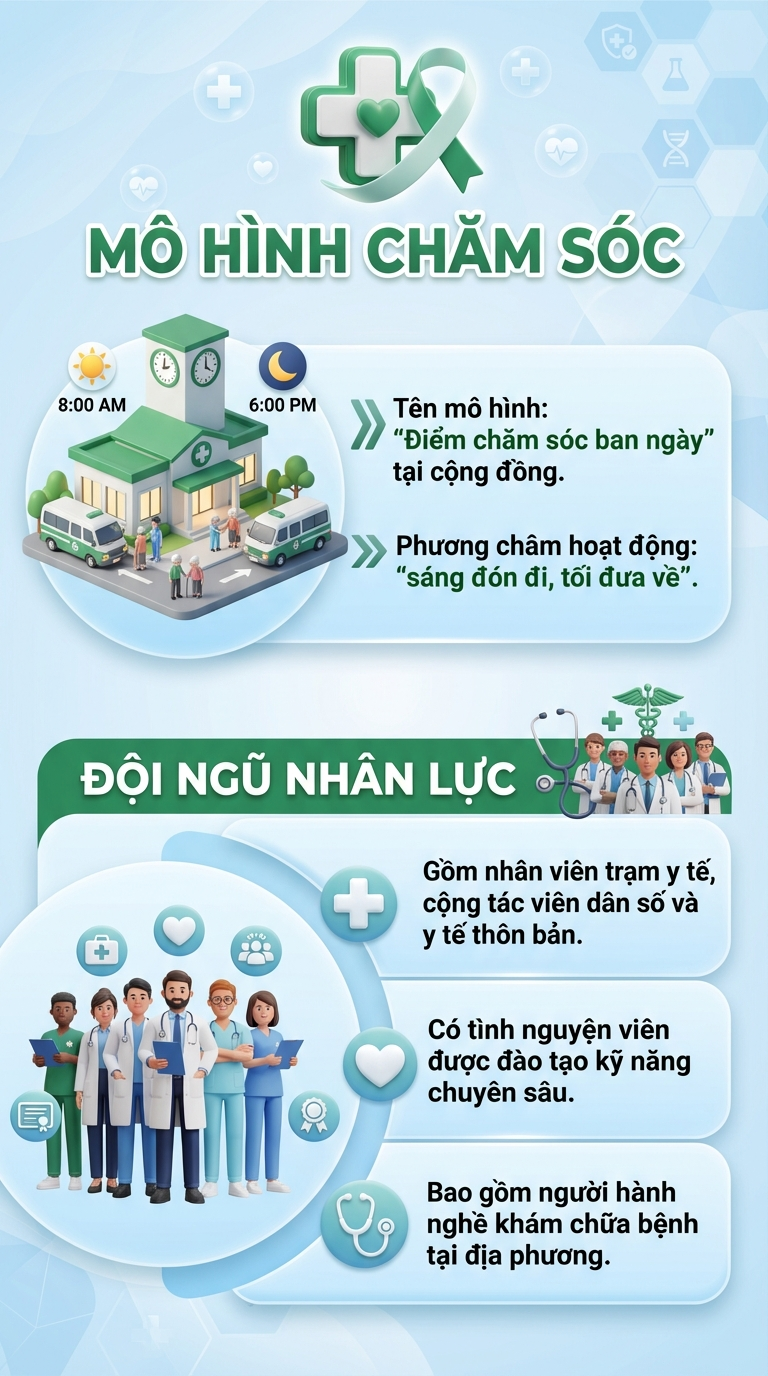 Việt Nam sắp triển khai ch&iacute;nh s&aacute;ch chưa từng c&oacute; cho hơn 16 triệu người cao tuổi tr&ecirc;n cả nước - Ảnh 1.