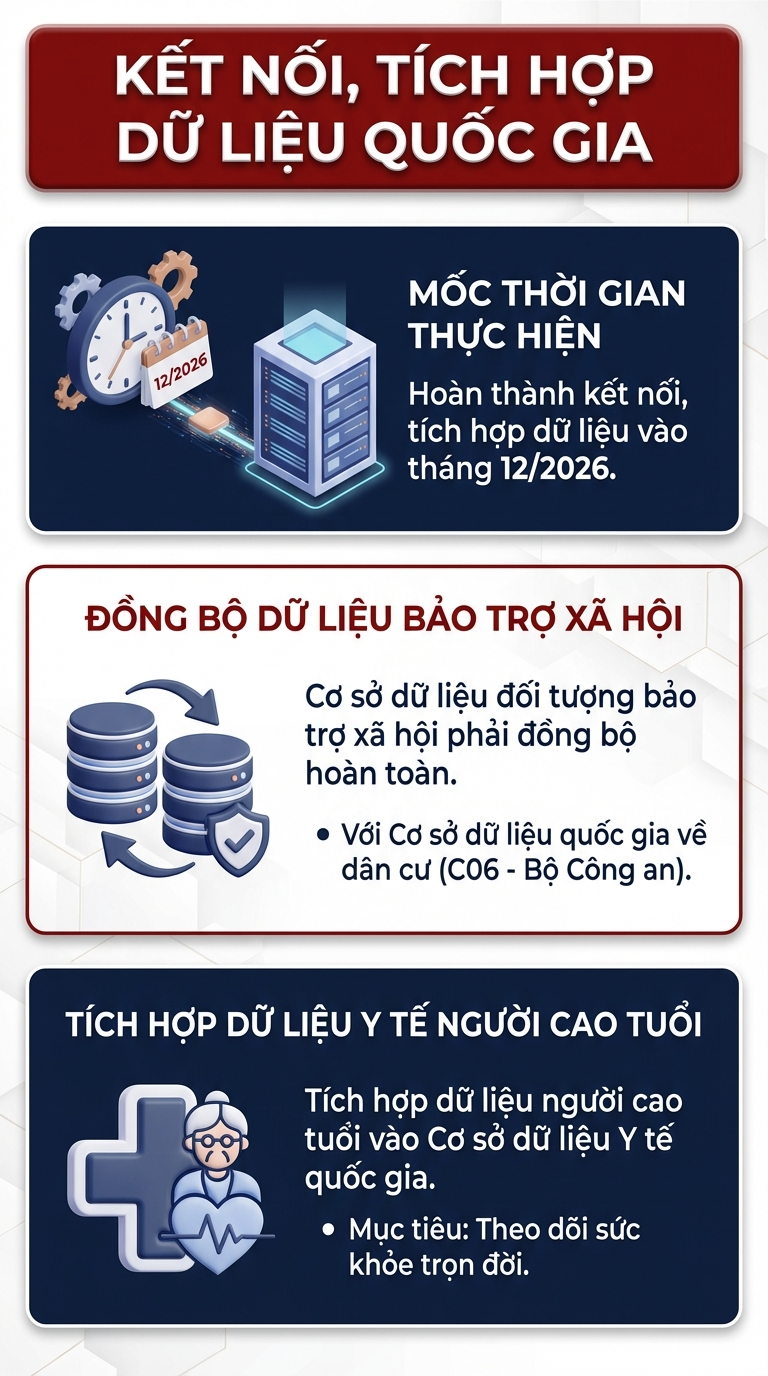 Việt Nam sắp triển khai ch&iacute;nh s&aacute;ch chưa từng c&oacute; cho hơn 16 triệu người cao tuổi tr&ecirc;n cả nước - Ảnh 2.