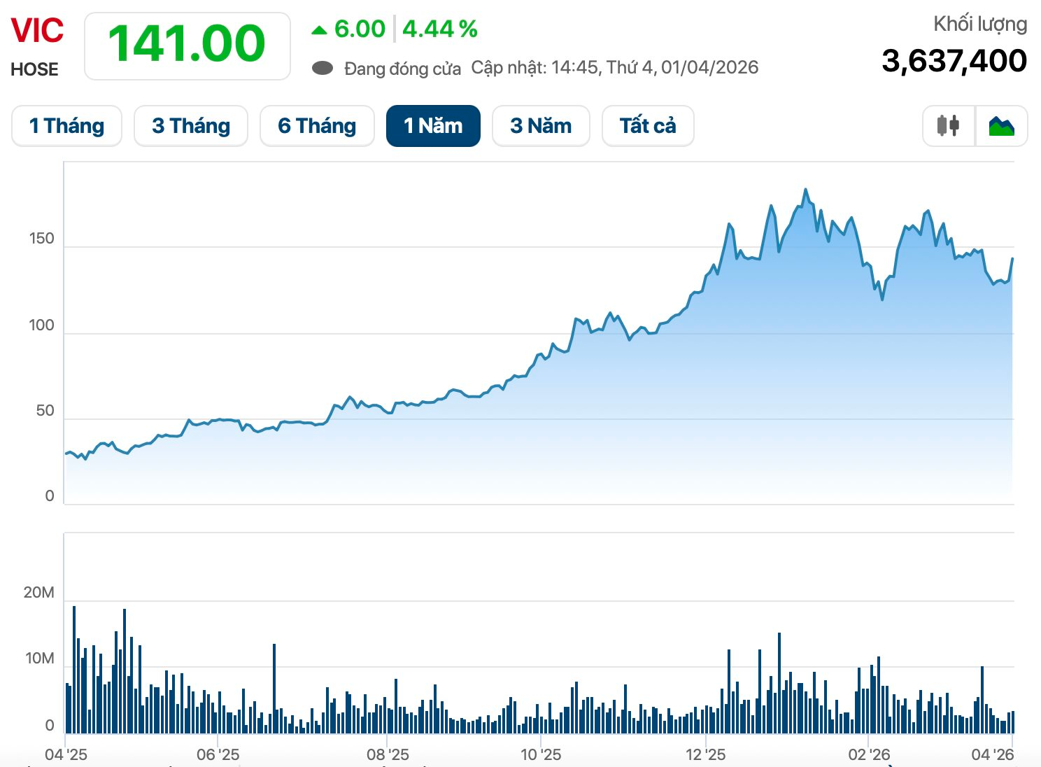 Vingroup c&ocirc;ng bố t&agrave;i liệu ngay trong đ&ecirc;m: Kế hoạch doanh thu 450.000 tỷ, lợi nhuận cao kỷ lục - Ảnh 3.