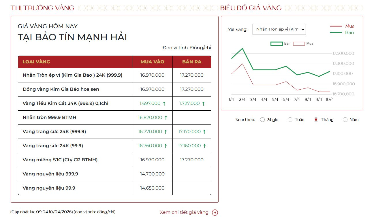 Gi&aacute; v&agrave;ng "bốc hơi" hơn 14 triệu đồng - Ảnh 2.