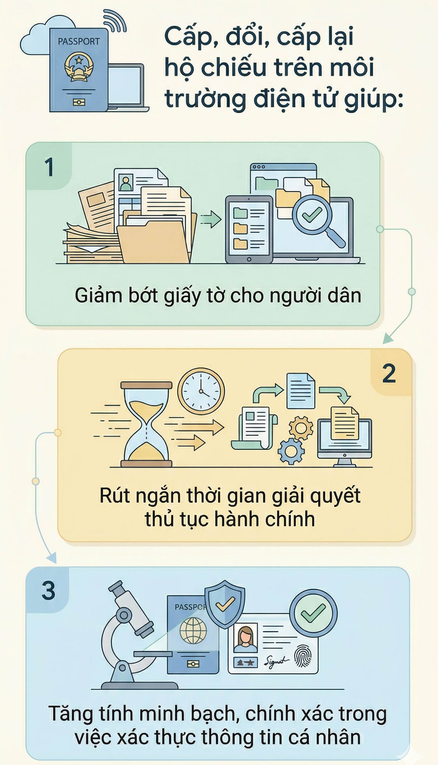 Quy định mới nhất về hộ chiếu chính thức có hiệu lực từ 1/7 tới đây - Ảnh 3.
