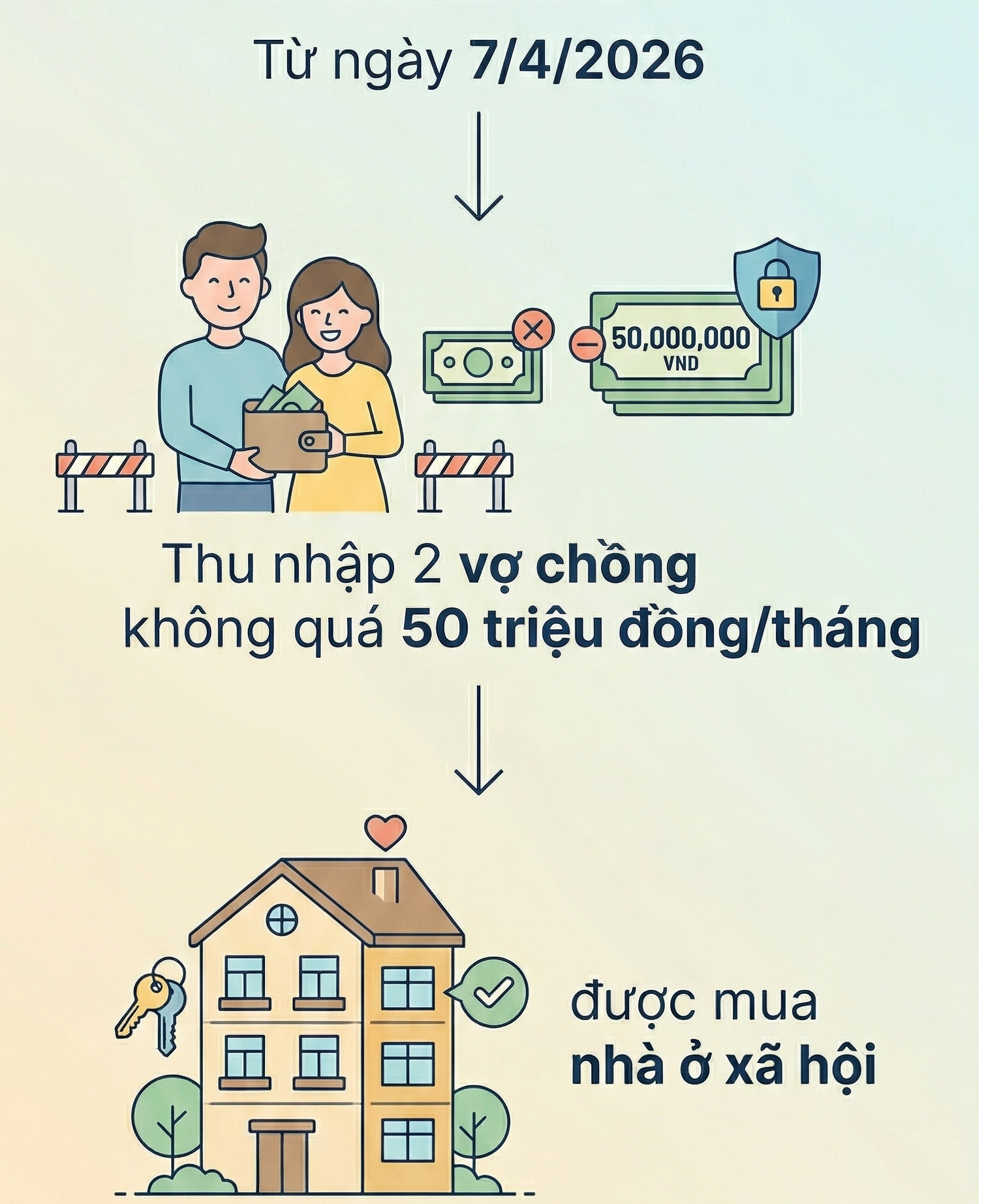 Quy định mới nhất về điều kiện được mua nhà ở xã hội từ ngày 7/4 - Ảnh 1.