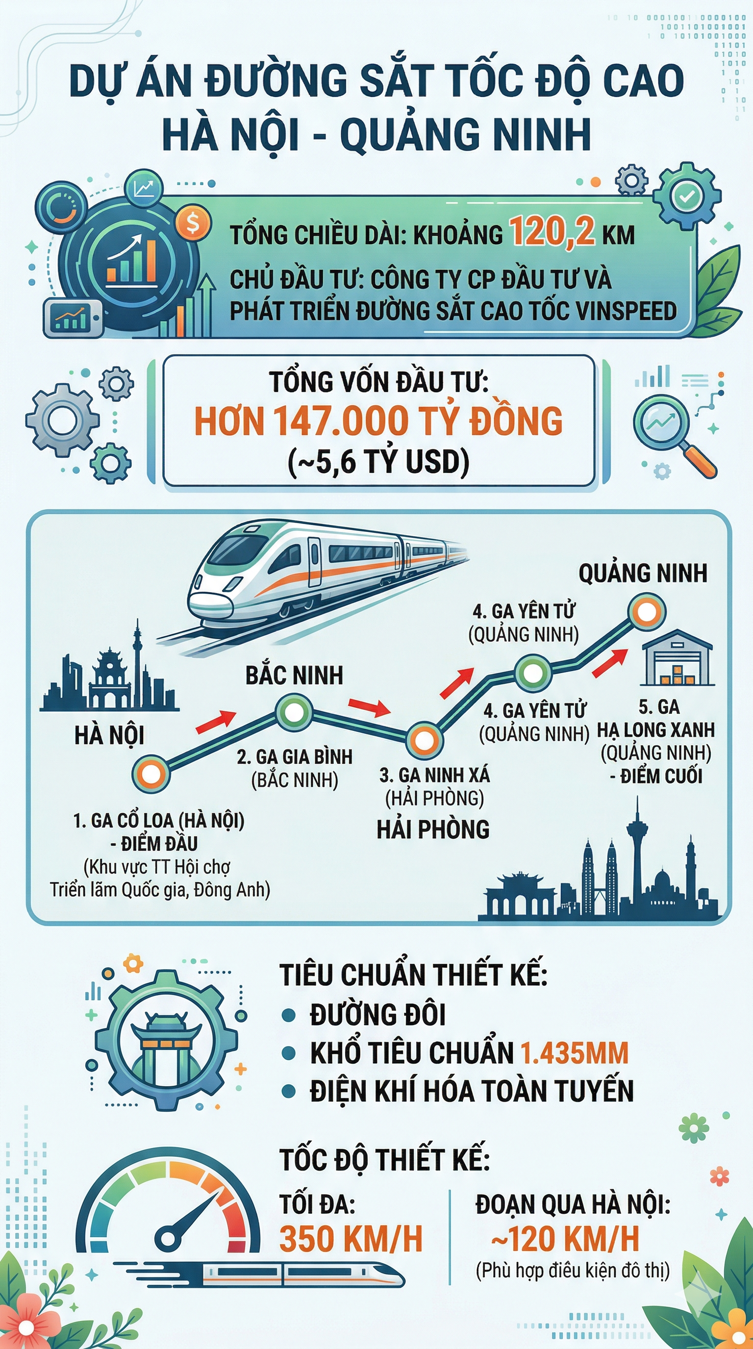 Nhanh chưa từng thấy: 12/4 khởi công tuyến đường đặc biệt, từ Hà Nội đi ngắm vịnh Hạ Long chỉ mất 23 phút - Ảnh 1.
