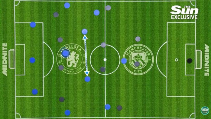 Bẫy &ldquo;pressing giả&rdquo; c&oacute; thể định đoạt đại chiến Chelsea - Man City - Ảnh 5.