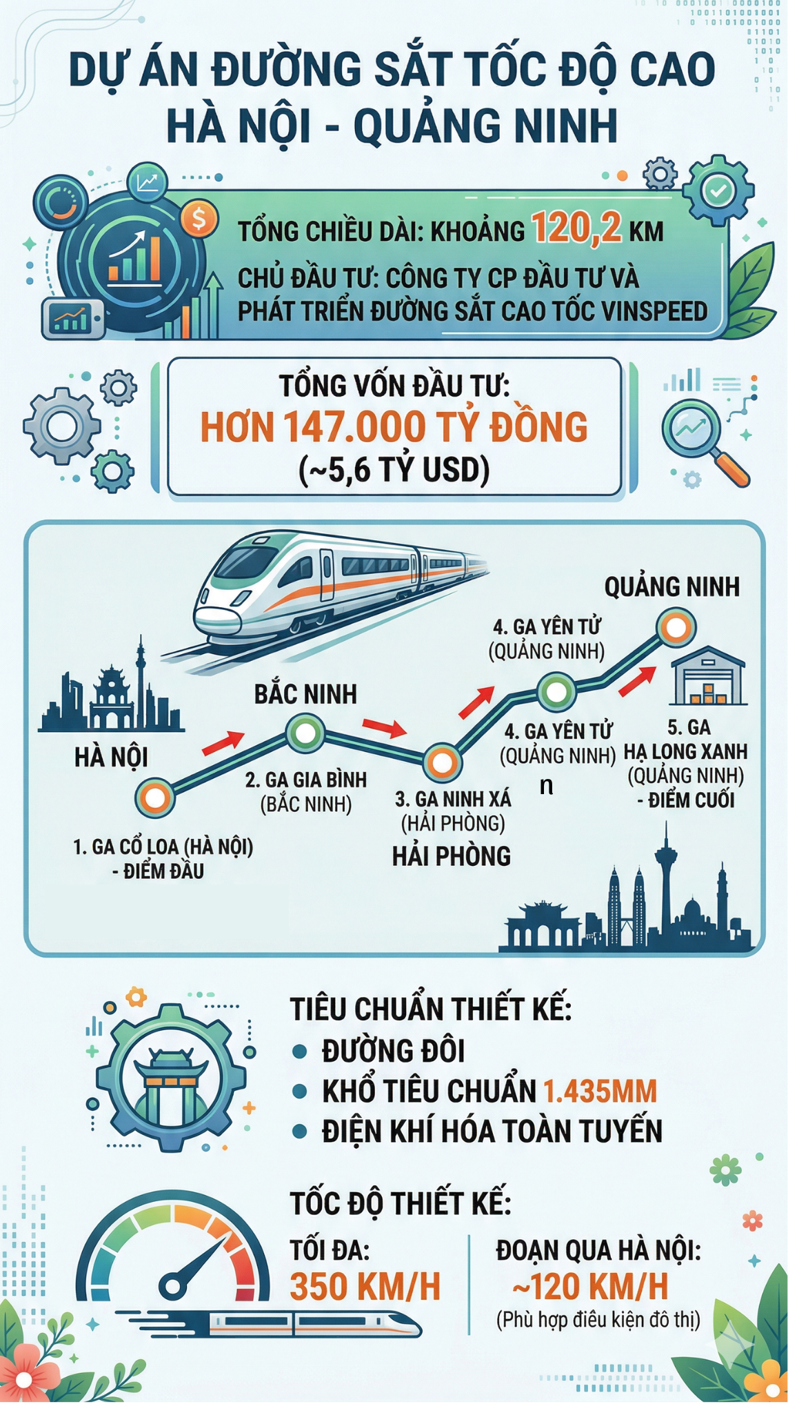 Nhanh chưa từng thấy: 12/4 khởi c&ocirc;ng tuyến đường đặc biệt, từ H&agrave; Nội đi ngắm vịnh Hạ Long chỉ mất 23 ph&uacute;t - Ảnh 1.