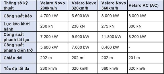 V&igrave; sao Vingroup ki&ecirc;n quyết sử dụng c&ocirc;ng nghệ Đức từ Siemens cho đường sắt tốc độ cao H&agrave; Nội - Quảng Ninh? - Ảnh 3.