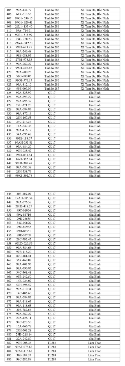 689 chủ xe m&aacute;y, &ocirc; t&ocirc; c&oacute; biển số sau nhanh ch&oacute;ng nộp phạt nguội theo Nghị định 168 - Ảnh 8.
